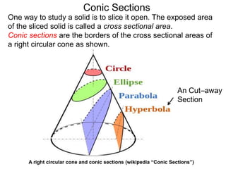 Conic Sections
A right circular cone and conic sections (wikipedia “Conic Sections”)
One way to study a solid is to slice it open. The exposed area
of the sliced solid is called a cross sectional area.
Conic sections are the borders of the cross sectional areas of
a right circular cone as shown.
An Cut–away
Section
 