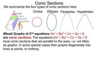 Conic Sections
(Most) Graphs of 2nd equations Ax2 + By2 + Cx + Dy = E,
are conic sections. The equations Ax2 + By2 + Cx + Dy = E
have conic sections that are parallel to the axes, i.e. not tilted,
as graphs. In some special cases their graphs degenerate into
lines or points, or nothing.
Circles Ellipses Parabolas Hyperbolas
We summarize the four types of conic sections here.
 