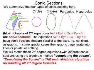 Conic Sections
(Most) Graphs of 2nd equations Ax2 + By2 + Cx + Dy = E,
are conic sections. The equations Ax2 + By2 + Cx + Dy = E
have conic sections that are parallel to the axes, i.e. not tilted,
as graphs. In some special cases their graphs degenerate into
lines or points, or nothing.
We will match these 2nd degree equations with different conic
sections using the algebraic method "completing the square".
“Completing the Square“ is THE main algebraic algorithm
for handling all 2nd degree formulas.
Circles Ellipses Parabolas Hyperbolas
We summarize the four types of conic sections here.
 