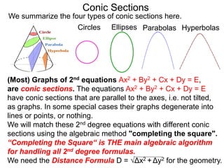 Conic Sections
(Most) Graphs of 2nd equations Ax2 + By2 + Cx + Dy = E,
are conic sections. The equations Ax2 + By2 + Cx + Dy = E
have conic sections that are parallel to the axes, i.e. not tilted,
as graphs. In some special cases their graphs degenerate into
lines or points, or nothing.
We will match these 2nd degree equations with different conic
sections using the algebraic method "completing the square".
“Completing the Square“ is THE main algebraic algorithm
for handling all 2nd degree formulas.
We need the Distance Formula D = Δx2 + Δy2 for the geometry.
Circles Ellipses Parabolas Hyperbolas
We summarize the four types of conic sections here.
 