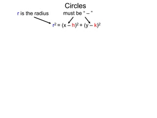 r2 = (x – h)2 + (y – k)2
r is the radius must be “ – ”
Circles
 