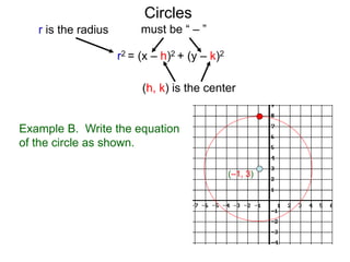 r2 = (x – h)2 + (y – k)2
r is the radius must be “ – ”
(h, k) is the center
Circles
Example B. Write the equation
of the circle as shown.
(–1, 3)
 