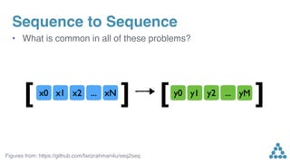 Sequence to Sequence
• What is common in all of these problems?
Figures from: https://github.com/farizrahman4u/seq2seq
x0 x1 x2 ... xN y0 y1 ...y2 yM
[ [] ]
 