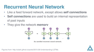 Recurrent Neural Network
• Like a feed forward network, except allows self connections
• Self connections are used to build an internal representation
of past inputs
• They give the network memory
Figures from: http://colah.github.io/posts/2015-08-Understanding-LSTMs
 