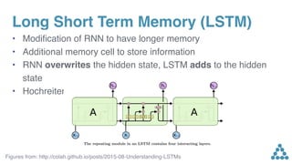 Long Short Term Memory (LSTM)
• Modiﬁcation of RNN to have longer memory
• Additional memory cell to store information
• RNN overwrites the hidden state, LSTM adds to the hidden
state
• Hochreiter et al. 1997
Figures from: http://colah.github.io/posts/2015-08-Understanding-LSTMs
 