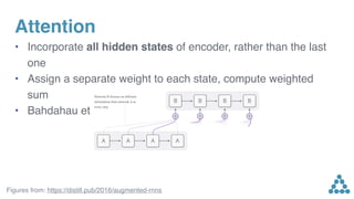 Attention
• Incorporate all hidden states of encoder, rather than the last
one
• Assign a separate weight to each state, compute weighted
sum
• Bahdahau et al. 2014
Figures from: https://distill.pub/2016/augmented-rnns
 
