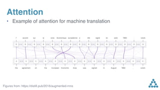 Attention
• Example of attention for machine translation
Figures from: https://distill.pub/2016/augmented-rnns
 