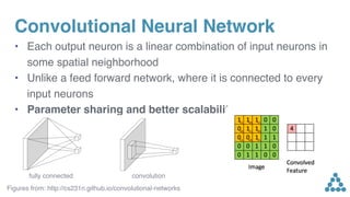 Convolutional Neural Network
• Each output neuron is a linear combination of input neurons in
some spatial neighborhood
• Unlike a feed forward network, where it is connected to every
input neurons
• Parameter sharing and better scalability
Figures from: http://cs231n.github.io/convolutional-networks
fully connected convolution
 