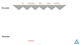 Encoder
. <start>
Decoder
21
la maison de. Léa <end> .
 