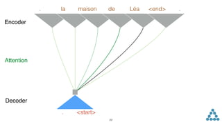 . <start>
Encoder
Attention
Decoder
22
la maison de. Léa <end> .
 