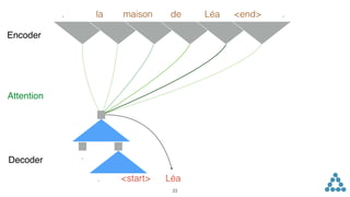 . <start>
.
Encoder
Attention
Decoder
Léa
23
la maison de. Léa <end> .
 