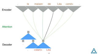 . <start>
Encoder
Attention
Decoder
Léa
24
la maison de. Léa <end> .
.
 