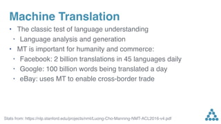 Machine Translation
• The classic test of language understanding
• Language analysis and generation
• MT is important for humanity and commerce:
• Facebook: 2 billion translations in 45 languages daily
• Google: 100 billion words being translated a day
• eBay: uses MT to enable cross-border trade
Stats from: https://nlp.stanford.edu/projects/nmt/Luong-Cho-Manning-NMT-ACL2016-v4.pdf
 