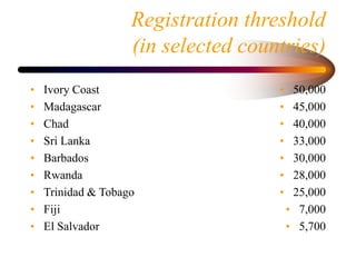 Registration threshold
(in selected countries)
• Ivory Coast
• Madagascar
• Chad
• Sri Lanka
• Barbados
• Rwanda
• Trinida...