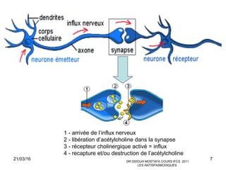 7
1 - arrivée de l’influx nerveux
2 - libération d’acétylcholine dans la synapse
3 - récepteur cholinergique activé = influx
4 - recapture et/ou destruction de l’acétylcholine
21/03/16 DR DIDOUH MOSTAFA COURS IFCS 2011
LES ANTISPASMODIQUES
 