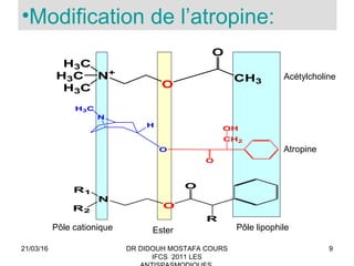 9
•Modification de l’atropine:
N
H3C
H
O
CH2
O
OH
O
N
R1
R2
R
O
Pôle lipophilePôle cationique Ester
O
N+
H3C
H3C
CH3
O
H3C Acétylcholine
Atropine
21/03/16 DR DIDOUH MOSTAFA COURS
IFCS 2011 LES
 