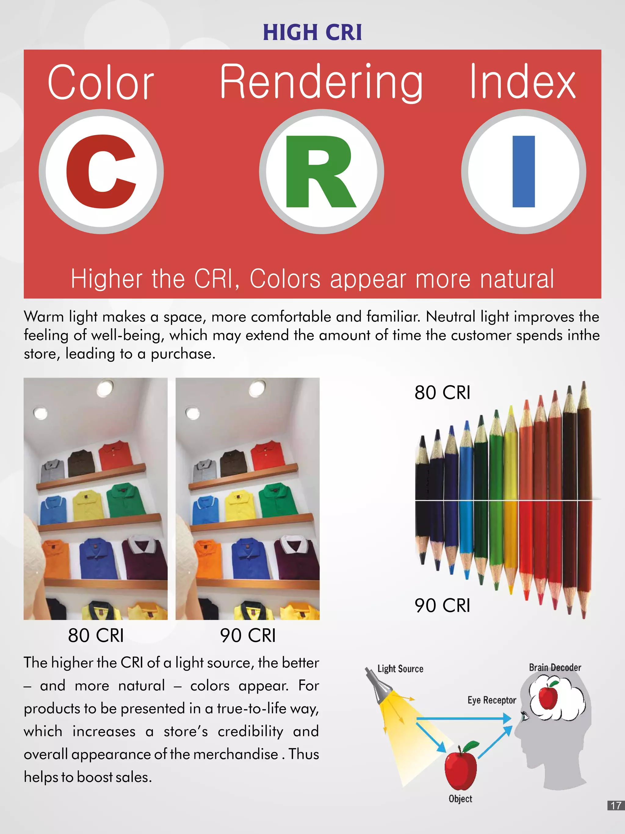 HIGH CRI
80 CRI
90 CRI
80 CRI 90 CRI
The higher the CRI of a light source, the better
and more natural colors appear. For
products to be presented in a true-to-life way,
which increases a store s credibility and
overall appearance of the merchandise . Thus
helps to boost sales.
Warm light makes a space, more comfortable and familiar. Neutral light improves the
feeling of well-being, which may extend the amount of time the customer spends inthe
store, leading to a purchase.
Color Rendering Index
C R I
Higher the CRI, Colors appear more natural
17
 