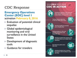 CDC Response
Emergency Operations
Center (EOC) level 1
activation February 8, 2016
}  Evaluation of potential clinical
sequelae
}  Global epidemiological
monitoring and viral
surveillance in the United
States
}  Development of diagnostic
tools
}  Guidance for travelers
32
 