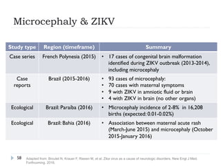 Microcephaly & ZIKV
Adapted from: Broutet N, Krauer F, Riesen M, et al. Zika virus as a cause of neurologic disorders. New Engl J Med.
Forthcoming. 2016.
Study type Region (timeframe) Summary
Case series French Polynesia (2015) •  17 cases of congenital brain malformation
identified during ZIKV outbreak (2013-2014),
including microcephaly
Case
reports
Brazil (2015-2016) •  93 cases of microcephaly:
•  70 cases with maternal symptoms
•  9 with ZIKV in amniotic fluid or brain
•  4 with ZIKV in brain (no other organs)
Ecological Brazil: Paraíba (2016) •  Microcephaly incidence of 2-8% in 16,208
births (expected: 0.01-0.02%)
Ecological Brazil: Bahia (2016) •  Association between maternal acute rash
(March-June 2015) and microcephaly (October
2015-January 2016)
58
 