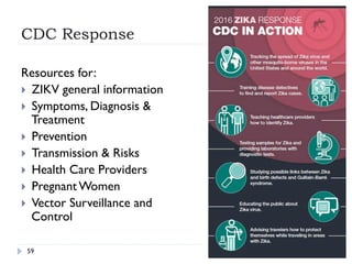 CDC Response
Resources for:
}  ZIKV general information
}  Symptoms, Diagnosis &
Treatment
}  Prevention
}  Transmission & Risks
}  Health Care Providers
}  Pregnant Women
}  Vector Surveillance and
Control
59
 