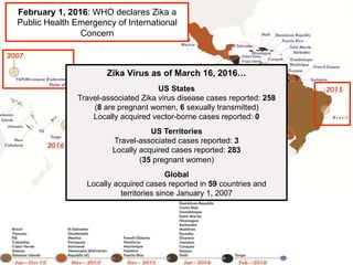 February 1, 2016: WHO declares Zika a
Public Health Emergency of International
Concern
Zika Virus as of March 16, 2016…
US States
Travel-associated Zika virus disease cases reported: 258
(8 are pregnant women, 6 sexually transmitted)
Locally acquired vector-borne cases reported: 0
US Territories
Travel-associated cases reported: 3
Locally acquired cases reported: 283
(35 pregnant women)
Global
Locally acquired cases reported in 59 countries and
territories since January 1, 2007
 