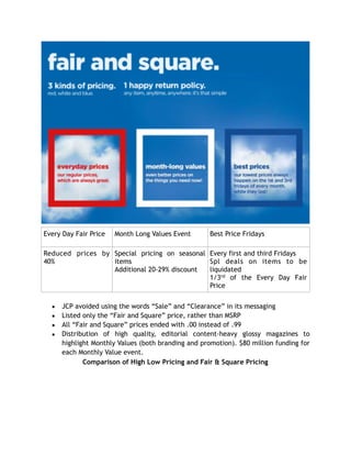 ▪ JCP avoided using the words “Sale” and “Clearance” in its messaging
▪ Listed only the “Fair and Square” price, rather than MSRP
▪ All “Fair and Square” prices ended with .00 instead of .99
▪ Distribution of high quality, editorial content-heavy glossy magazines to
highlight Monthly Values (both branding and promotion). $80 million funding for
each Monthly Value event.
Comparison of High Low Pricing and Fair & Square Pricing
Every Day Fair Price Month Long Values Event Best Price Fridays
Reduced prices by
40%
Special pricing on seasonal
items
Additional 20-29% discount
Every first and third Fridays
Spl deals on items to be
liquidated
1/3rd of the Every Day Fair
Price
 