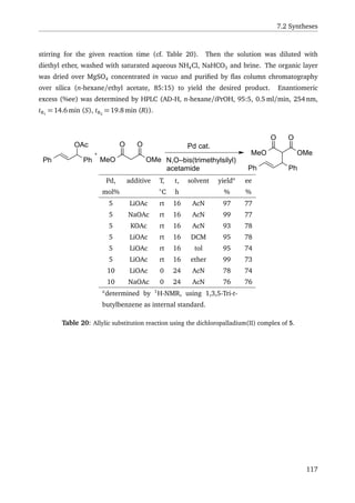 7.2 Syntheses
stirring for the given reaction time (cf. Table 20). Then the solution was diluted with
diethyl ether, washed with saturated aqueous NH4Cl, NaHCO3 and brine. The organic layer
was dried over MgSO4 concentrated in vacuo and puriﬁed by ﬂas column chromatography
over silica (n-hexane/ethyl acetate, 85:15) to yield the desired product. Enantiomeric
excess (%ee) was determined by HPLC (AD-H, n-hexane/iPrOH, 95:5, 0.5 ml/min, 254 nm,
tR1
= 14.6 min (S), tR2
= 19.8 min (R)).
Ph Ph
OAc O
MeO
O
OMe
Pd cat.
N,O–bis(trimethylsilyl)
acetamide Ph Ph
O
OMe
O
MeO
Pd, additive T, t, solvent yielda
ee
mol% ◦
C h % %
5 LiOAc rt 16 AcN 97 77
5 NaOAc rt 16 AcN 99 77
5 KOAc rt 16 AcN 93 78
5 LiOAc rt 16 DCM 95 78
5 LiOAc rt 16 tol 95 74
5 LiOAc rt 16 ether 99 73
10 LiOAc 0 24 AcN 78 74
10 NaOAc 0 24 AcN 76 76
a
determined by 1
H-NMR, using 1,3,5-Tri-t-
butylbenzene as internal standard.
Table 20: Allylic substitution reaction using the dichloropalladium(II) complex of 5.
117
 