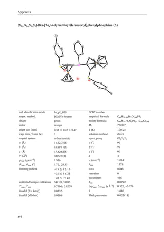 Appendix
(SFc,SFc,SS,SS)-Bis-[2-(p-tolylsulﬁnyl)ferrocenyl]phenylphosphine (5)
url identiﬁcation code lm_pl_010 CCDC number
cryst. method. DCM/n-hexane empirical formula C40H35.96Fe2O2.48PS2
shape prism moiety formula C40H35Fe2O2PS2, H0.96O0.48
color orange Mr 762.07
cryst size (mm) 0.48 × 0.37 × 0.27 T (K) 100(2)
exp. time/frame (s) 1 solution method direct
crystal system orthorhombic space group P212121
a (Å) 11.6275(6) α (◦
) 90
b (Å) 15.9011(8) β (◦
) 90
c (Å) 17.8262(8) γ (◦
) 90
V (Å3
) 3295.9(3) Z 4
ρcalc (g cm−3
) 1.536 µ (mm−1
) 1.094
θmin, θmax (◦
) 1.72, 28.33 F000 1575
limiting indices −15 ≤ h ≤ 15 data 8206
−21 ≤ k ≤ 21 restraints 0
−23 ≤ l ≤ 23 parameters 436
collected/unique reﬂexions 34410 / 8206 Rint 0.0492
Tmax, Tmin 0.7566, 0.6239 ∆ρmax, ∆ρmin (e Å−3
) 0.552, –0.276
ﬁnal R [I > 2σ(I)] 0.0335 S 1.010
ﬁnal R [all data] 0.0368 Flack parameter 0.005(11)
xvi
 