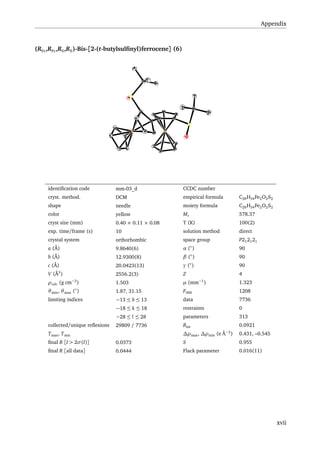 Appendix
(RFc,RFc,RS,RS)-Bis-[2-(t-butylsulﬁnyl)ferrocene] (6)
identiﬁcation code mm-03_d CCDC number
cryst. method. DCM empirical formula C28H34Fe2O2S2
shape needle moiety formula C28H34Fe2O2S2
color yellow Mr 578.37
cryst size (mm) 0.40 × 0.11 × 0.08 T (K) 100(2)
exp. time/frame (s) 10 solution method direct
crystal system orthorhombic space group P212121
a (Å) 9.8640(6) α (◦
) 90
b (Å) 12.9300(8) β (◦
) 90
c (Å) 20.0423(13) γ (◦
) 90
V (Å3
) 2556.2(3) Z 4
ρcalc (g cm−3
) 1.503 µ (mm−1
) 1.323
θmin, θmax (◦
) 1.87, 31.15 F000 1208
limiting indices −13 ≤ h ≤ 13 data 7736
−18 ≤ k ≤ 18 restraints 0
−28 ≤ l ≤ 28 parameters 313
collected/unique reﬂexions 29809 / 7736 Rint 0.0921
Tmax, Tmin ∆ρmax, ∆ρmin (e Å−3
) 0.431, –0.545
ﬁnal R [I > 2σ(I)] 0.0373 S 0.955
ﬁnal R [all data] 0.0444 Flack parameter 0.016(11)
xvii
 