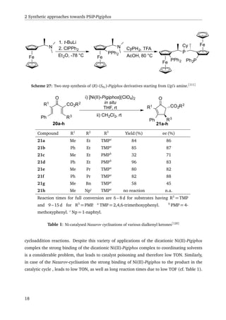 2 Synthetic approaches towards PSiP-Pigiphos
Fe
N
1. t-BuLi
2. ClPPh2
Et2O, -78 °C Fe
N
PPh2
CyPH2, TFA
AcOH, 80 °C
Fe
P
Fe
PPh2 Ph2P
Cy
Scheme 27: Two step synthesis of (R)-(SFc)-Pigiphos derivatives starting from Ugi’s amine.[111]
O
CO2R2
R3Ph
R1
20a-h 21a-h
i) [Ni(II)-Pigiphos](ClO4)2
in situ
THF, rt
ii) CH2Cl2, rt
O
R1
Ph
CO2R2
R3
Compound R1
R2
R3
Yield (%) ee (%)
21a Me Et TMPa
84 86
21b Ph Et TMPa
85 87
21c Me Et PMPb
32 71
21d Ph Et PMPb
96 83
21e Me Pr TMPa
80 82
21f Ph Pr TMPa
82 88
21g Me Bn TMPa
58 45
21h Me Npc
TMPa
no reaction n.a.
Reaction times for full conversion are 6 – 8 d for substrates having R3
= TMP
and 9 – 15 d for R3
= PMP. a
TMP = 2,4,6-trimethoxyphenyl. b
PMP = 4-
methoxyphenyl. c
Np = 1-naphtyl.
Table 1: Ni-catalysed Nazarov cyclisations of various dialkenyl ketones[120]
cycloaddition reactions. Despite this variety of applications of the dicationic Ni(II)-Pigiphos
complex the strong binding of the dicationic Ni(II)-Pigiphos complex to coordinating solvents
is a considerable problem, that leads to catalyst poisoning and therefore low TON. Similarly,
in case of the Nazarov-cyclisation the strong binding of Ni(II)-Pigiphos to the product in the
catalytic cycle , leads to low TON, as well as long reaction times due to low TOF (cf. Table 1).
18
 