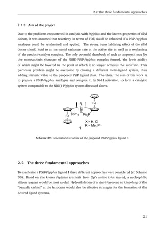 2.2 The three fundamental approaches
2.1.3 Aim of the project
Due to the problems encountered in catalysis with Pigiphos and the known properties of silyl
donors, it was assumed that reactivity, in terms of TOF, could be enhanced if a PSiP-Pigiphos
analogue could be synthesised and applied. The strong trans labilising effect of the silyl
donor should lead to an increased exchange rate at the active site as well as a weakening
of the product–catalyst complex. The only potential drawback of such an approach may be
the monocationic character of the Ni(II)-PSiP-Pigiphos complex formed, the Lewis acidity
of which might be lowered to the point at which it no longer activates the substrate. This
particular problem might be overcome by chosing a different metal-ligand system, thus
adding intrinsic value to the proposed PSiP ligand class. Therefore, the aim of this work is
to prepare a PSiP-Pigiphos analogue and complex it, by Si–H activation, to form a catalytic
system comparable to the Ni(II)-Pigiphos system discussed above.
Fe
Si
X
Fe
PPh2 Ph2P
R
X = H, Cl
R = Me, Ph
1
Scheme 29: Generalised structure of the proposed PSiP-Pigiphos ligand 1
2.2 The three fundamental approaches
To synthesise a PSiP-Pigiphos ligand 1 three different approaches were considered (cf. Scheme
30). Based on the known Pigiphos synthesis from Ugi’s amine (vide supra), a nucleophilic
silicon reagent would be most useful. Hydrosilylation of a vinyl ferrocene or Umpolung of the
"benzylic carbon" at the ferrocene would also be effective strategies for the formation of the
desired ligand systems.
21
 