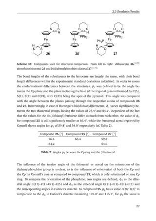2.3 Synthetic Results
Fe
H
S S
PPh2
Fe
H
S S
Fe
H
O O
PPh2
H
S S
H
Ph2P
O O
2526 27
Scheme 33: Compounds used for structural comparison. From left to right: dithioacetal 26,[172]
phosphinothioacetal 25 and bisdiphenylphosphino diacetal 27.[173]
The bond lengths of the substituents to the ferrocene are largely the same, with their bond
length differences within the experimental standard deviations calculated. In order to assess
the conformational differences between the structures, φ1 was deﬁned to be the angle be-
tween the Cp-plane and the plane including the base of the trigonal pyramid formed by C(5),
S(1), S(2) and C(23), with C(23) being the apex of the pyramid. This angle was compared
with the angle between the planes passing through the respective atoms of compounds 26
and 27. Interestingly, in case of Hartinger’s bis(dithianyl)ferrocene, φ1 varies signiﬁcantly be-
tween the two thioacetal groups, having the values of 76.4° and 84.2°. Regardless of the fact
that the values for the bis(dithianyl)ferrocene differ so much from each other, the value of φ1
for compound 25 is still signiﬁcantly smaller at 66.4°, while the ferrocenyl acetal reported by
Connell shows angles for φ1 of 59.8° and 54.0° respectively (cf. Table 2).
Compound 26 [°] Compound 25 [°] Compound 27 [°]
76.4 66.4 59.8
84.2 54.0
Table 2: Angles φ1 between the Cp ring and the (thio)acetal.
The inﬂuence of the torsion angle of the thioacetal or acetal on the orientation of the
diphenylphosphine group is unclear, as is the inﬂuence of substitution of both the Cp and
the Cp in Connell’s case as compared to compound 25, which is only substituted on one Cp
ring. To compare the orientation of the phosphine, two angles are deﬁned, φ2 as the dihe-
dral angle C(17)–P(1)–C(1)–C(5) and φ3 as the dihedral angle C(11)–P(1)–C(1)–C(5) and
the corresponding angles in Connell’s diacetal. In compound 25 φ2 has a value of 87.1(2)° in
comparison to the φ2 in Connell’s diacetal measuring 107.4° and 115.7°, for φ3 the value is
27
 