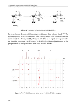 2 Synthetic approaches towards PSiP-Pigiphos
Fe
Si
SS
HP
PtLn
Fe
Si
SS
HP Pt
Ln
Fe
Si
SS
HP Pt
PPh3
L = PPh3
Scheme 37: Suggested formation path of Pt(II)-2-complex.
has been shown to decrease with increasing trans inﬂuence of the adjacent ligand.[179]
The
coupling constants of the two phosphines in the Pt(II)-2 complex differ signiﬁcantly and are
comparable to the data reported by Chan et al.[180]
Chan et al. report coupling values for
the phosphine trans to the hydride between 2512 – 2716 Hz, while coupling constants for the
phosphine trans to the silyl donor are much lower at 1280 – 2055 Hz.
5.5 5.0 4.5 4.0 3.5 3.0 2.5 2.0 1.5 1.0 0.5 0.0 -0.5 -1.0 -1.5 -2.0 -2.5 -3.0 ppm
0
5
10
15
20
25
30
35
ppm
PtHSi(CH3
)2
CHCp
CHCp
PPh2
on 2
Ph3
PO
coordinated
PPh3
Figure 3: 1
H–31
P-HMBC spectrum (delay set for J = 8 Hz) of Pt(II)-2 complex.
32
 
