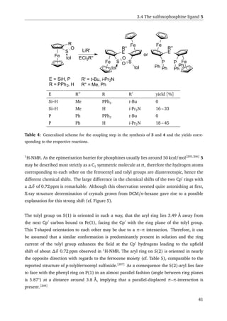 3.4 The sulfoxophosphine ligand 5
Fe
Fe
R''
E
Fe
Fe
R''
E
P P
Ph
PhPhPh
S S
toltol
O
O
LiR'
ECl2R''Fe
R
S
tol
O
or
E = SiH, P
R = PPh2, H
R' = t-Bu, i-Pr2N
R'' = Me, Ph
E R R R yield [%]
Si–H Me PPh2 t-Bu 0
Si–H Me H i-Pr2N 16 – 33
P Ph PPh2 t-Bu 0
P Ph H i-Pr2N 18 – 45
Table 4: Generalised scheme for the coupling step in the synthesis of 3 and 4 and the yields corre-
sponding to the respective reactions.
1
H-NMR. As the epimerisation barrier for phosphines usually lies around 30 kcal/mol[205,206]
5
may be described most strictly as a C1 symmetric molecule at rt, therefore the hydrogen atoms
corresponding to each other on the ferrocenyl and tolyl groups are diastereotopic, hence the
different chemical shifts. The large difference in the chemical shifts of the two Cp rings with
a ∆δ of 0.72 ppm is remarkable. Although this observation seemed quite astonishing at ﬁrst,
X-ray structure determination of crystals grown from DCM/n-hexane gave rise to a possible
explanation for this strong shift (cf. Figure 5).
The tolyl group on S(1) is oriented in such a way, that the aryl ring lies 3.49 Å away from
the next Cp carbon bound to Fe(1), facing the Cp with the ring plane of the tolyl group.
This T-shaped orientation to each other may be due to a π–π interaction. Therefore, it can
be assumed that a similar conformation is predominantly present in solution and the ring
current of the tolyl group enhances the ﬁeld at the Cp hydrogens leading to the upﬁeld
shift of about ∆δ 0.72 ppm observed in 1
H-NMR. The aryl ring on S(2) is oriented in nearly
the opposite direction with regards to the ferrocene moiety (cf. Table 5), comparable to the
reported structure of p-tolylferrocenyl sulfoxide.[207]
As a consequence the S(2)-aryl lies face
to face with the phenyl ring on P(1) in an almost parallel fashion (angle between ring planes
is 5.87°) at a distance around 3.8 Å, implying that a parallel-displaced π–π-interaction is
present.[208]
41
 