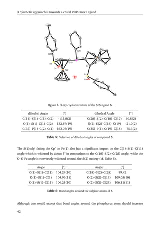 3 Synthetic approaches towards a chiral PSiP-Pincer ligand
P1 C2
C1
S1
O1 C11
C35
C19
C18
O2
S2
C28
Fe2
Fe1
Figure 5: X-ray crystal structure of the SPS-ligand 5.
dihedral Angle [°] dihedral Angle [°]
C(11)–S(1)–C(1)–C(2) –115.8(2) C(28)–S(2)–C(18)–C(19) 89.8(2)
O(1)–S(1)–C(1)–C(2) 132.67(19) O(2)–S(2)–C(18)–C(19) –21.0(2)
C(35)–P(1)–C(2)–C(1) 163.07(19) C(35)–P(1)–C(19)–C(18) –75.3(2)
Table 5: Selection of dihedral angles of compound 5.
The S(1)tolyl facing the Cp on Fe(1) also has a signiﬁcant impact on the C(1)–S(1)–C(11)
angle which is widened by about 5° in comparison to the C(18)–S(2)–C(28) angle, while the
O–S–Fc angle is conversely widened around the S(2) moiety (cf. Table 6).
Angle [°] Angle [°]
C(1)–S(1)–C(11) 104.24(10) C(18)–S(2)–C(28) 99.42
O(1)–S(1)–C(1) 104.93(11) O(2)–S(2)–C(18) 109.05(10)
O(1)–S(1)–C(11) 106.28(10) O(2)–S(2)–C(28) 106.11(11)
Table 6: Bond angles around the sulphur atoms of 5.
Although one would expect that bond angles around the phosphorus atom should increase
42
 