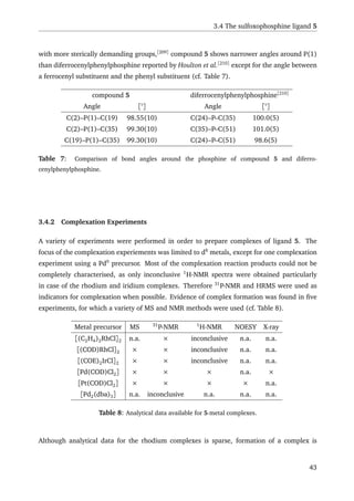 3.4 The sulfoxophosphine ligand 5
with more sterically demanding groups,[209]
compound 5 shows narrower angles around P(1)
than diferrocenylphenylphosphine reported by Houlton et al.[210]
except for the angle between
a ferrocenyl substituent and the phenyl substituent (cf. Table 7).
compound 5 diferrocenylphenylphosphine[210]
Angle [°] Angle [°]
C(2)–P(1)–C(19) 98.55(10) C(24)–P–C(35) 100.0(5)
C(2)–P(1)–C(35) 99.30(10) C(35)–P–C(51) 101.0(5)
C(19)–P(1)–C(35) 99.30(10) C(24)–P–C(51) 98.6(5)
Table 7: Comparison of bond angles around the phosphine of compound 5 and diferro-
cenylphenylphosphine.
3.4.2 Complexation Experiments
A variety of experiments were performed in order to prepare complexes of ligand 5. The
focus of the complexation experiements was limited to d8
metals, except for one complexation
experiment using a Pd0
precursor. Most of the complexation reaction products could not be
completely characterised, as only inconclusive 1
H-NMR spectra were obtained particularly
in case of the rhodium and iridium complexes. Therefore 31
P-NMR and HRMS were used as
indicators for complexation when possible. Evidence of complex formation was found in ﬁve
experiments, for which a variety of MS and NMR methods were used (cf. Table 8).
Metal precursor MS 31
P-NMR 1
H-NMR NOESY X-ray
[(C2H4)2RhCl]2 n.a. × inconclusive n.a. n.a.
[(COD)RhCl]2 × × inconclusive n.a. n.a.
[(COE)2IrCl]2 × × inconclusive n.a. n.a.
[Pd(COD)Cl2] × × × n.a. ×
[Pt(COD)Cl2] × × × × n.a.
[Pd2(dba)3] n.a. inconclusive n.a. n.a. n.a.
Table 8: Analytical data available for 5-metal complexes.
Although analytical data for the rhodium complexes is sparse, formation of a complex is
43
 