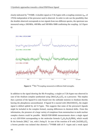 3 Synthetic approaches towards a chiral PSiP-Pincer ligand
clearly indicated by 31
P-NMR. A doublet signal at δ 56.5 ppm with a coupling constant JRhP of
170 Hz independent of the precursor used is observed. In order to rule out the possibility that
the doublet observed corresponds to two signals from two different species, the spectrum was
measured using a 300 MHz, 400 Mhz and 500 MHz NMR conﬁrming the coupling. (cf. Figure
6)
54.0 ppm55.056.057.058.0
202.1 MHz 31P{1H} NMR
162.0 MHz 31P{1H} NMR
121.5 MHz 31P NMR
Figure 6: 103
Rh –31
P-coupling measured at different ﬁeld strengths.
In addition to the signal showing the Rh–P-coupling, a singlet at δ 26.4 ppm was observed in
case of the rhodium complex synthesised using [Rh(C2H4)2Cl]2 as a precursor. This implies
that a portion of the ligand 5 is only bound over the sulfoxide moieties to rhodium thereby
leaving the phosphorus uncoordinated. If ligand 5 is reacted with [Rh(COD)Cl]2 the singlet
signal is shifted upﬁeld by ∆δ 0.7 ppm. This suggests that some of the precursor’s ligands
might be included in the complex formed, causing differences in chemical shifts. From this
information, the presence of a large variety of complexes from mononuclear to multi nuclear
complex clusters could be possible. MALDI-TOF-HRMS measurements show a single signal
at m/z 859.9564 corresponding to the molecular formula C40H35Fe2O2PRhS2 which would
ﬁt the formula [RhL]+
ion, with L being 5. In case of the reaction of 5 with [Ir(COE)2Cl]2
a brown powder was isolated that showed a 31
P-NMR shift of δ –4 ppm and a weak signal
44
 