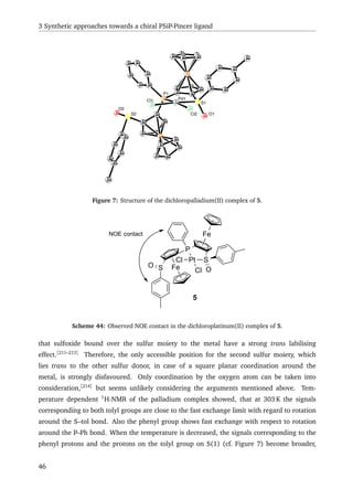 3 Synthetic approaches towards a chiral PSiP-Pincer ligand
P1
S1
S2 O1
O2
Pd1
Cl2
Cl1
Figure 7: Structure of the dichloropalladium(II) complex of 5.
Fe
Pt SCl
O
P
Fe
SO
Cl
NOE contact
5
Scheme 44: Observed NOE contact in the dichloroplatinum(II) complex of 5.
that sulfoxide bound over the sulfur moiety to the metal have a strong trans labilising
effect.[211–213]
Therefore, the only accessible position for the second sulfur moiety, which
lies trans to the other sulfur donor, in case of a square planar coordination around the
metal, is strongly disfavoured. Only coordination by the oxygen atom can be taken into
consideration,[214]
but seems unlikely considering the arguments mentioned above. Tem-
perature dependent 1
H-NMR of the palladium complex showed, that at 303 K the signals
corresponding to both tolyl groups are close to the fast exchange limit with regard to rotation
around the S–tol bond. Also the phenyl group shows fast exchange with respect to rotation
around the P–Ph bond. When the temperature is decreased, the signals corresponding to the
phenyl protons and the protons on the tolyl group on S(1) (cf. Figure 7) become broader,
46
 