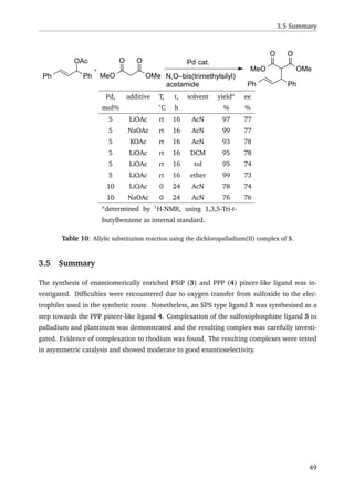 3.5 Summary
Ph Ph
OAc O
MeO
O
OMe
Pd cat.
N,O–bis(trimethylsilyl)
acetamide Ph Ph
O
OMe
O
MeO
Pd, additive T, t, solvent yielda
ee
mol% ◦
C h % %
5 LiOAc rt 16 AcN 97 77
5 NaOAc rt 16 AcN 99 77
5 KOAc rt 16 AcN 93 78
5 LiOAc rt 16 DCM 95 78
5 LiOAc rt 16 tol 95 74
5 LiOAc rt 16 ether 99 73
10 LiOAc 0 24 AcN 78 74
10 NaOAc 0 24 AcN 76 76
a
determined by 1
H-NMR, using 1,3,5-Tri-t-
butylbenzene as internal standard.
Table 10: Allylic substitution reaction using the dichloropalladium(II) complex of 5.
3.5 Summary
The synthesis of enantiomerically enriched PSiP (3) and PPP (4) pincer-like ligand was in-
vestigated. Difﬁculties were encountered due to oxygen transfer from sulfoxide to the elec-
trophiles used in the synthetic route. Nonetheless, an SPS type ligand 5 was synthesised as a
step towards the PPP pincer-like ligand 4. Complexation of the sulfoxophosphine ligand 5 to
palladium and plantinum was demonstrated and the resulting complex was carefully investi-
gated. Evidence of complexation to rhodium was found. The resulting complexes were tested
in asymmetric catalysis and showed moderate to good enantioselectivity.
49
 