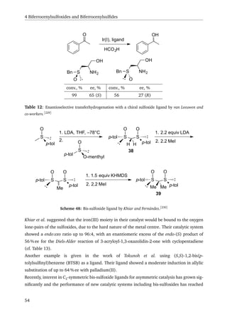 4 Biferrocenylsulfoxides and Biferrocenylsulﬁdes
O OH
Ir(I), ligand
HCO2H
S NH2Bn
O
OH
S NH2Bn
O
OH
conv., % ee, % conv., % ee, %
99 65 (S) 56 27 (R)
Table 12: Enantioselective transferhydrogenation with a chiral sulfoxide ligand by van Leeuwen and
co-workers.[229]
S
O
p-tol
1. LDA, THF, –78°C
2.
S
O
p-tol
O-menthyl
SS
H H
p-tol
p-tol
OO
38
1. 2.2 equiv LDA
2. 2.2 MeI
SSp-tol
p-tol
OO
Me
1. 1.5 equiv KHMDS
2. 2.2 MeI
SS
Me Me
p-tol
p-tol
OO
39
Scheme 48: Bis-sulfoxide ligand by Khiar and Fernández.[230]
Khiar et al. suggested that the iron(III) moiety in their catalyst would be bound to the oxygen
lone-pairs of the sulfoxides, due to the hard nature of the metal centre. Their catalytic system
showed a endo:exo ratio up to 96:4, with an enantiomeric excess of the endo-(S) product of
56 % ee for the Diels-Alder reaction of 3-acryloyl-1,3-oxazolidin-2-one with cyclopentadiene
(cf. Table 13).
Another example is given in the work of Tokunoh et al. using (S,S)-1,2-bis(p-
tolylsulﬁnyl)benzene (BTSB) as a ligand. Their ligand showed a moderate induction in allylic
substitution of up to 64 % ee with palladium(II).
Recently, interest in C2-symmetric bis-sulfoxide ligands for asymmetric catalysis has grown sig-
niﬁcantly and the performance of new catalytic systems including bis-sulfoxides has reached
54
 