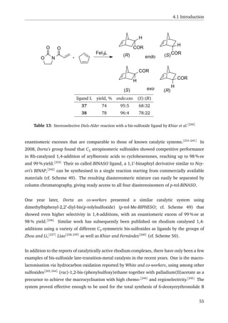 4.1 Introduction
NO
O O
FeI3L
COR
H
H
COR
COR
H
H
COR
endo
exo
(R)
(R)
(S)
(S)
ligand L yield, % endo:exo (S):(R)
37 74 95:5 68:32
38 78 96:4 78:22
Table 13: Stereoselective Diels-Alder reaction with a bis-sulfoxide ligand by Khiar et al.[230]
enantiomeric excesses that are comparable to those of known catalytic systems.[231–241]
In
2008, Dorta’s group found that C2 atropisomeric sulfoxides showed competitive performance
in Rh-catalyzed 1,4-addition of arylboronic acids to cyclohexenones, reaching up to 98 % ee
and 99 % yield.[233]
Their so called BINASO ligand, a 1,1’-binaphtyl derivative similar to Noy-
ori’s BINAP,[242]
can be synthesised in a single reaction starting from commercially available
materials (cf. Scheme 49). The resulting diastereomeric mixture can easily be separated by
column chromatography, giving ready access to all four diastereoisomers of p-tol-BINASO.
One year later, Dorta an co-workers presented a similar catalytic system using
dimethylbiphenyl-2,2’-diyl-bis(p-tolylsulfoxide) (p-tol-Me-BIPHESO; cf. Scheme 49) that
showed even higher selectivity in 1,4-additions, with an enantiomeric excess of 99 % ee at
98 % yield.[236]
Similar work has subsequently been published on rhodium catalysed 1,4-
additions using a variety of different C2-symmetric bis-sulfoxides as ligands by the groups of
Zhou and Li,[237]
Liao[238,239]
as well as Khiar and Fernández[240]
(cf. Scheme 50).
In addition to the reports of catalytically active rhodium complexes, there have only been a few
examples of bis-sulfoxide late-transition-metal catalysts in the recent years. One is the macro-
lactonisation via hydrocarbon oxidation reported by White and co-workers, using among other
sulfoxides[243,244]
(rac)-1,2-bis-(phenylsulfoxy)ethane together with palladium(II)acetate as a
precursor to achieve the macrocyclisation with high chemo-[244]
and regioselectivity.[245]
The
system proved effective enough to be used for the total synthesis of 6-deoxyerythronolide B
55
 