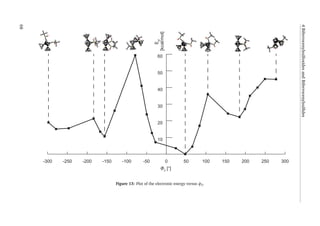 4BiferrocenylsulfoxidesandBiferrocenylsulﬁdes
-300 -250 -200 -150 -100 -50 0 50 100 150 200 250 300
10
20
30
40
50
60
Φ2
[°]
Eel
[kcal/mol]
Figure 13: Plot of the electronic energy versus φ2.
68
 