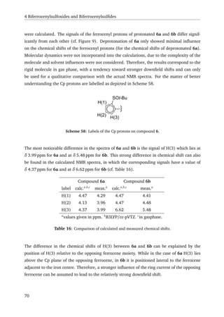 4 Biferrocenylsulfoxides and Biferrocenylsulﬁdes
were calculated. The signals of the ferrocenyl protons of protonated 6a and 6b differ signif-
icantly from each other (cf. Figure 9). Deprotonation of 6a only showed minimal inﬂuence
on the chemical shifts of the ferrocenyl protons (for the chemical shifts of deprotonated 6a).
Molecular dynamics were not incorporated into the calculations, due to the complexity of the
molecule and solvent inﬂuences were not considered. Therefore, the results correspond to the
rigid molecule in gas phase, with a tendency toward stronger downﬁeld shifts and can only
be used for a qualitative comparison with the actual NMR spectra. For the matter of better
understanding the Cp protons are labelled as depicted in Scheme 58.
SOt-Bu
H(3)
H(2)
H(1)
Scheme 58: Labels of the Cp protons on compound 6.
The most noticeable difference in the spectra of 6a and 6b is the signal of H(3) which lies at
δ 3.99 ppm for 6a and at δ 5.48 ppm for 6b. This strong difference in chemical shift can also
be found in the calculated NMR spectra, in which the corresponding signals have a value of
δ 4.37 ppm for 6a and at δ 6.62 ppm for 6b (cf. Table 16).
Compound 6a Compound 6b
label calc.a,b,c
meas.a
calc.a,b,c
meas.a
H(1) 4.47 4.29 4.47 4.41
H(2) 4.13 3.96 4.47 4.48
H(3) 4.37 3.99 6.62 5.48
a
values given in ppm. b
B3LYP/cc-pVTZ. c
in gasphase.
Table 16: Comparison of calculated and measured chemical shifts.
The difference in the chemical shifts of H(3) between 6a and 6b can be explained by the
position of H(3) relative to the opposing ferrocene moiety. While in the case of 6a H(3) lies
above the Cp plane of the opposing ferrocene, in 6b it is positioned lateral to the ferrocene
adjacent to the iron centre. Therefore, a stronger inﬂuence of the ring current of the opposing
ferrocene can be assumed to lead to the relatively strong downﬁeld shift.
70
 