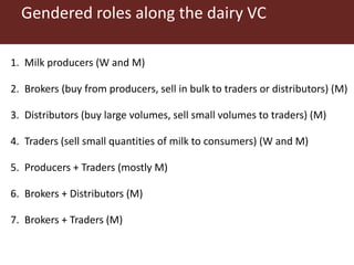 Gendered opportunities and constraints in milk trading in peri-urban Nairobi
