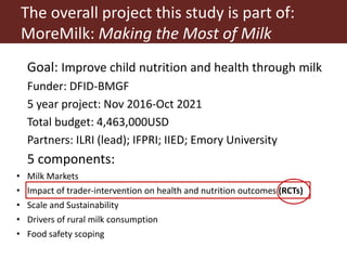 Gendered opportunities and constraints in milk trading in peri-urban Nairobi