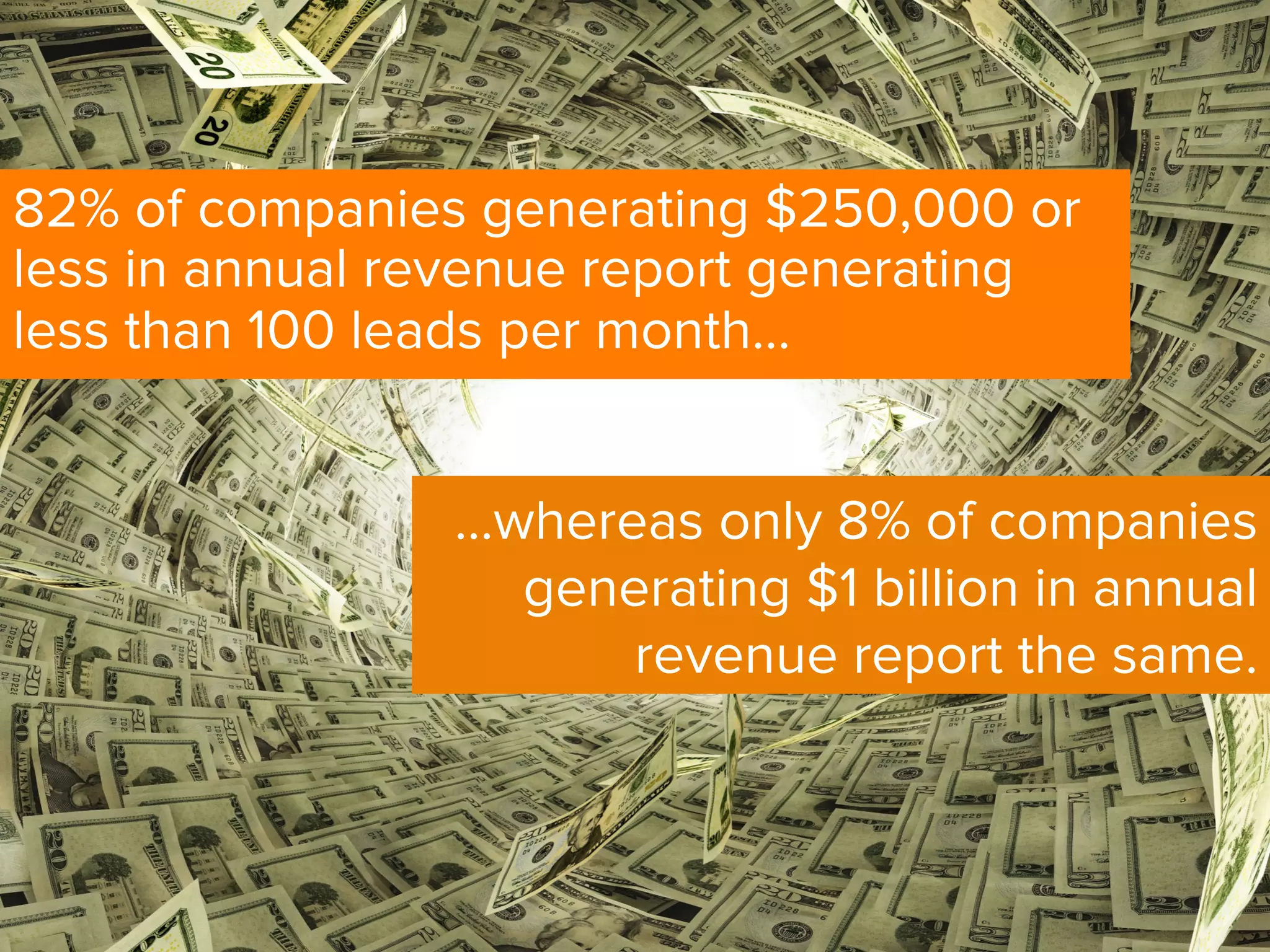 82% of companies generating $250,000 or
less in annual revenue report generating
less than 100 leads per month…
…whereas only 8% of companies
generating $1 billion in annual
revenue report the same.
 