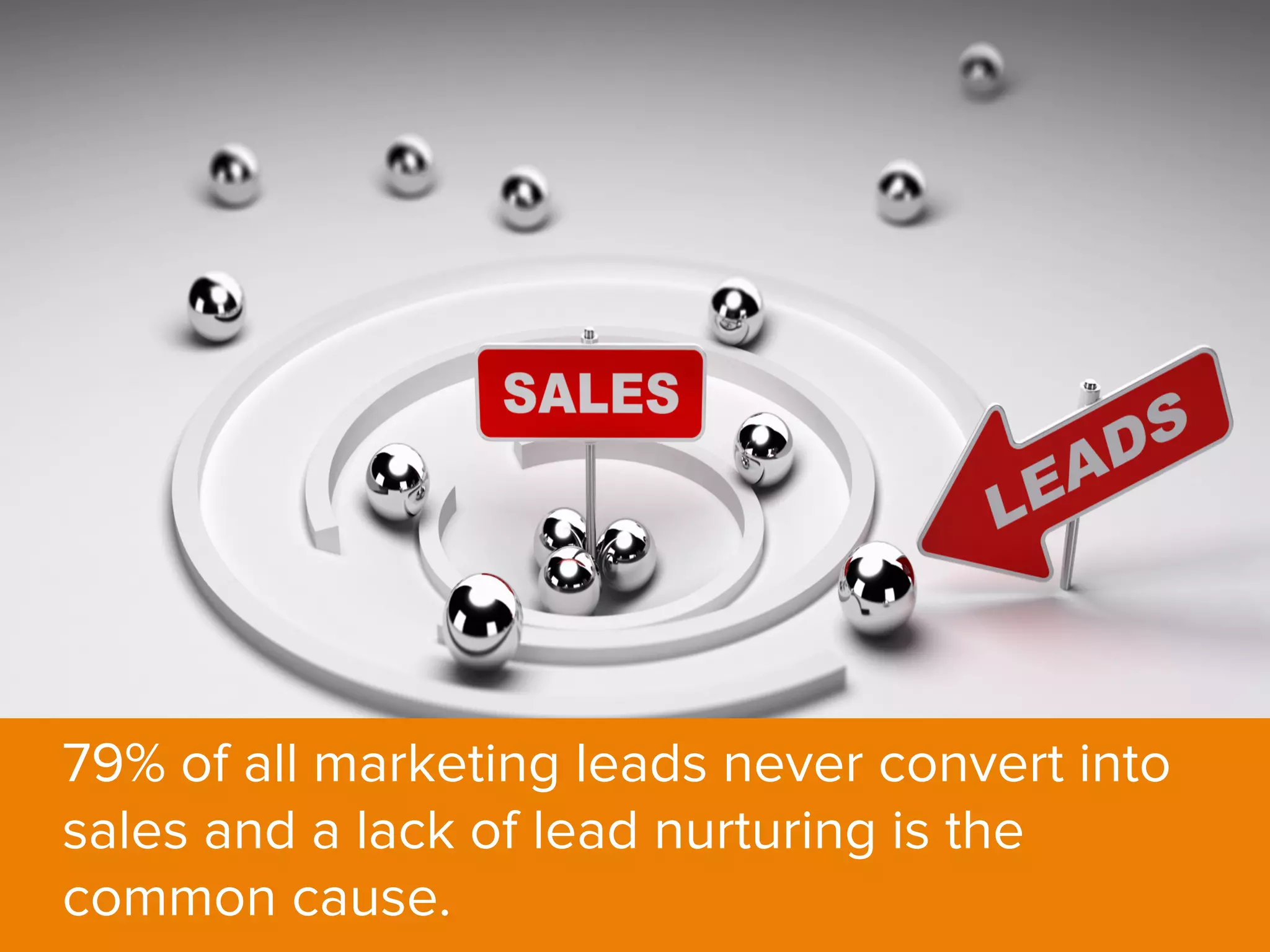 79% of all marketing leads never convert into
sales and a lack of lead nurturing is the
common cause.
 