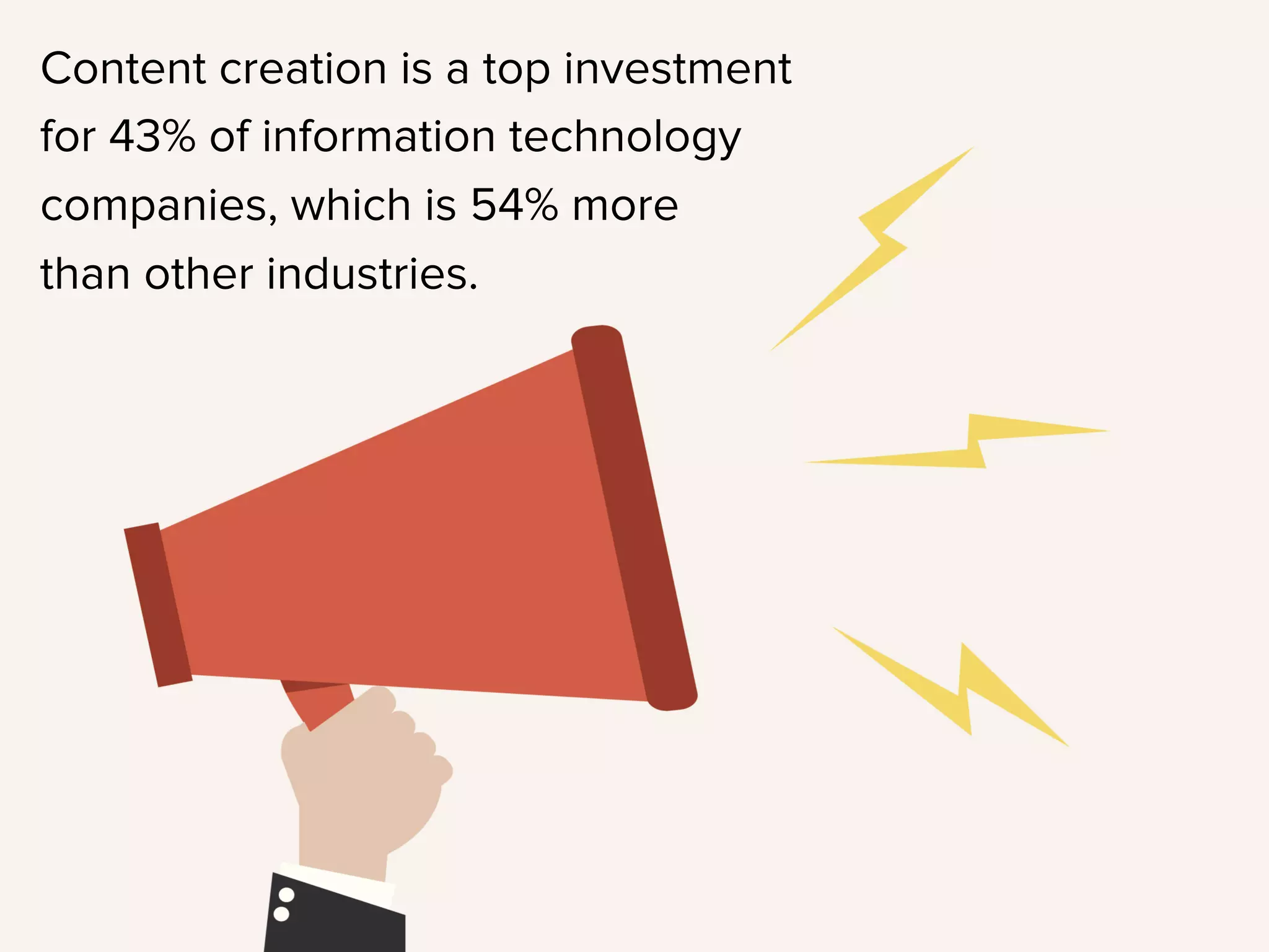 Content creation is a top investment
for 43% of information technology
companies, which is 54% more
than other industries.
 