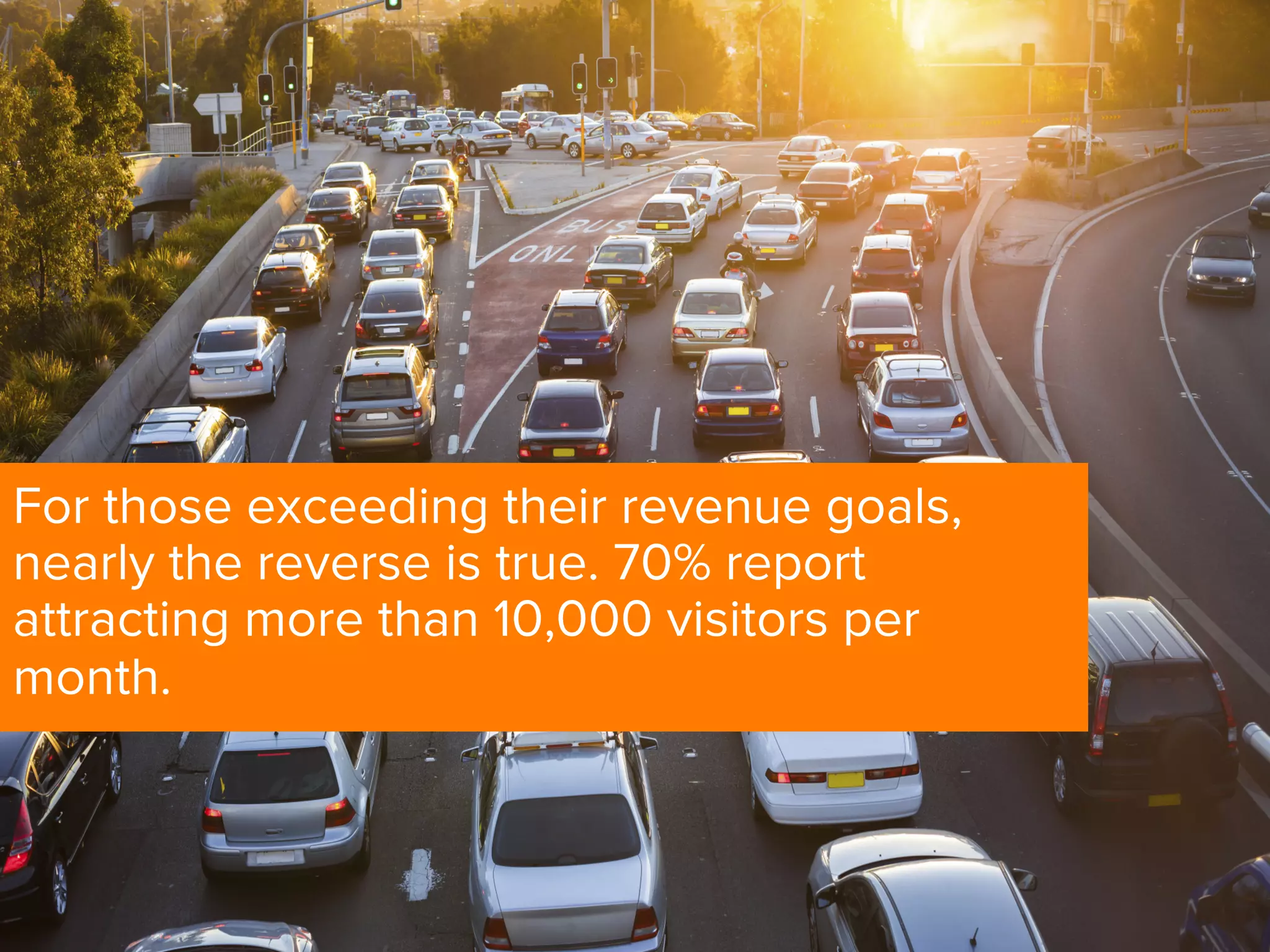 For those exceeding their revenue goals,
nearly the reverse is true. 70% report
attracting more than 10,000 visitors per
month.
 