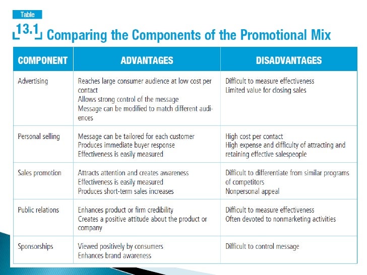 difference between personal selling and direct marketing 17) describe the differences between personal selling difference between personal selling and direct marketing 17) describe the differences between personal selling